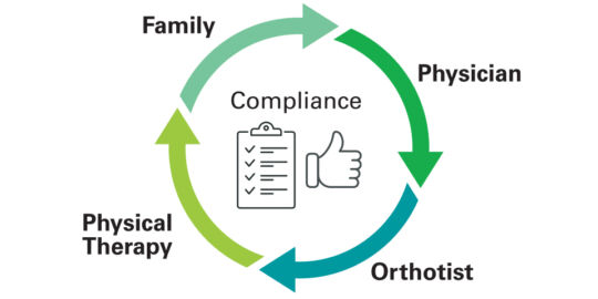 Compliance Path