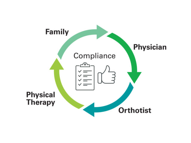 Compliance Path