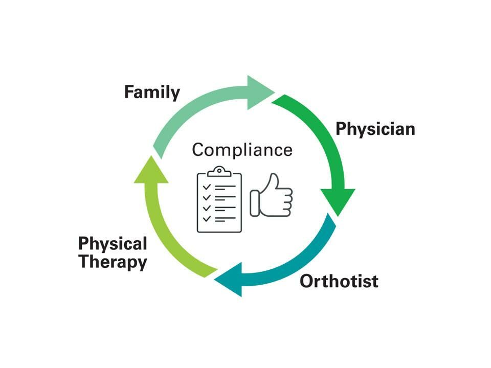 Compliance Roundv1