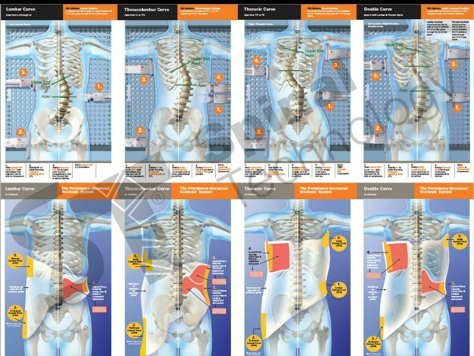 Spinal Technology | Download our Practitioner Resources